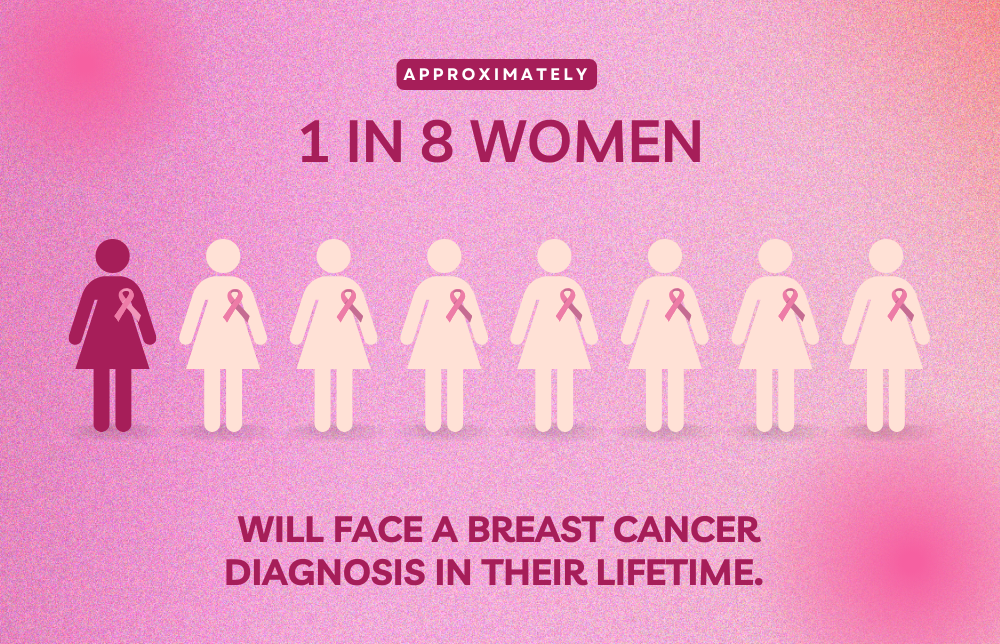 breast cancer risk Image