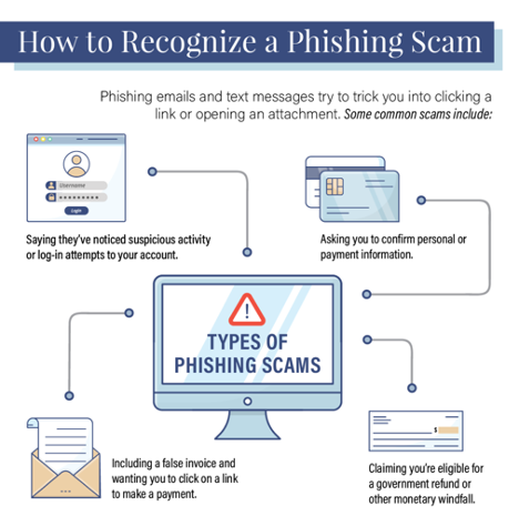 Safeguard Your Inbox: A Comprehensive Guide on How to Protect Your Email from Phishing Scams